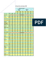 GradeBoundaries 2005 Updated