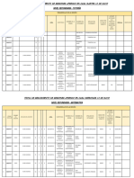 Informe de Proyectos de Aula SEM 6 - Del 11 Al 15