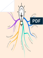 White Colorful Linked Circles Mind Map Brainstorm