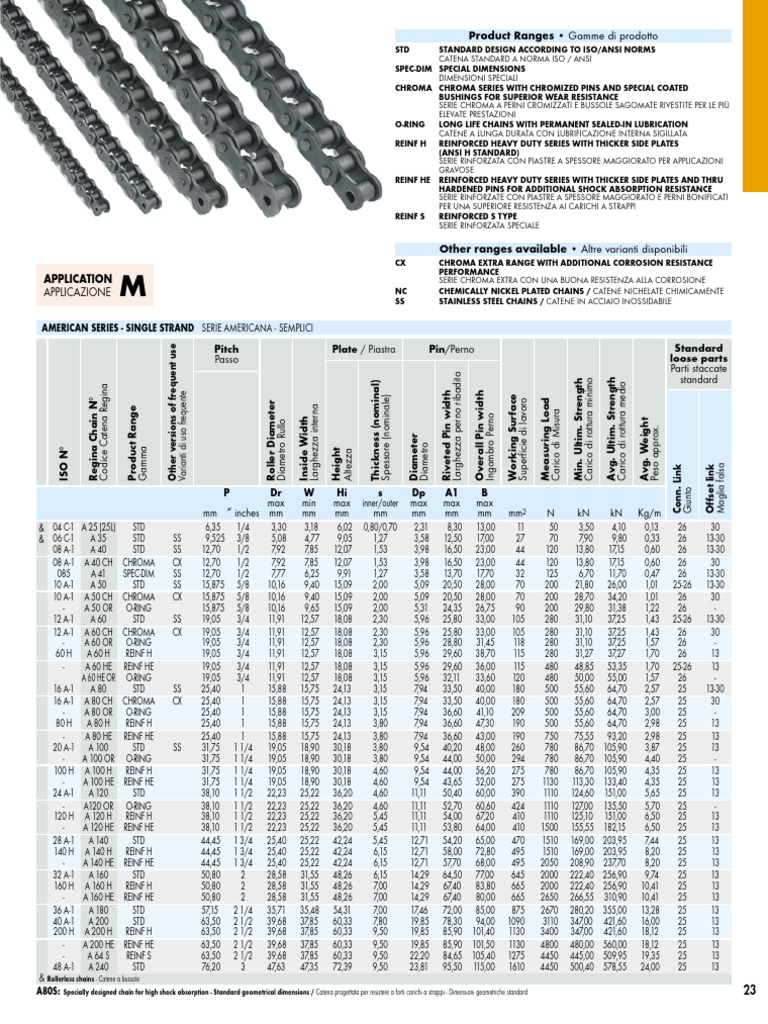 Roller Chain - Simple | PDF