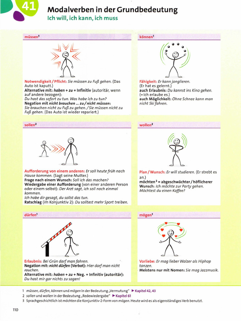 02 ÜBUNG JinVoss Grammatik Aktiv B2C1 Modalverben PDF