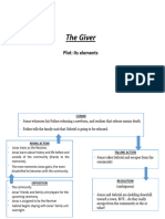 Plot - Elements