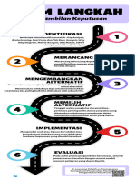 Enam Langkah Pengambilan Keputusan