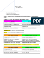 Tema 3 - Lengua Oral y Lengua Escrita Maria Barceló