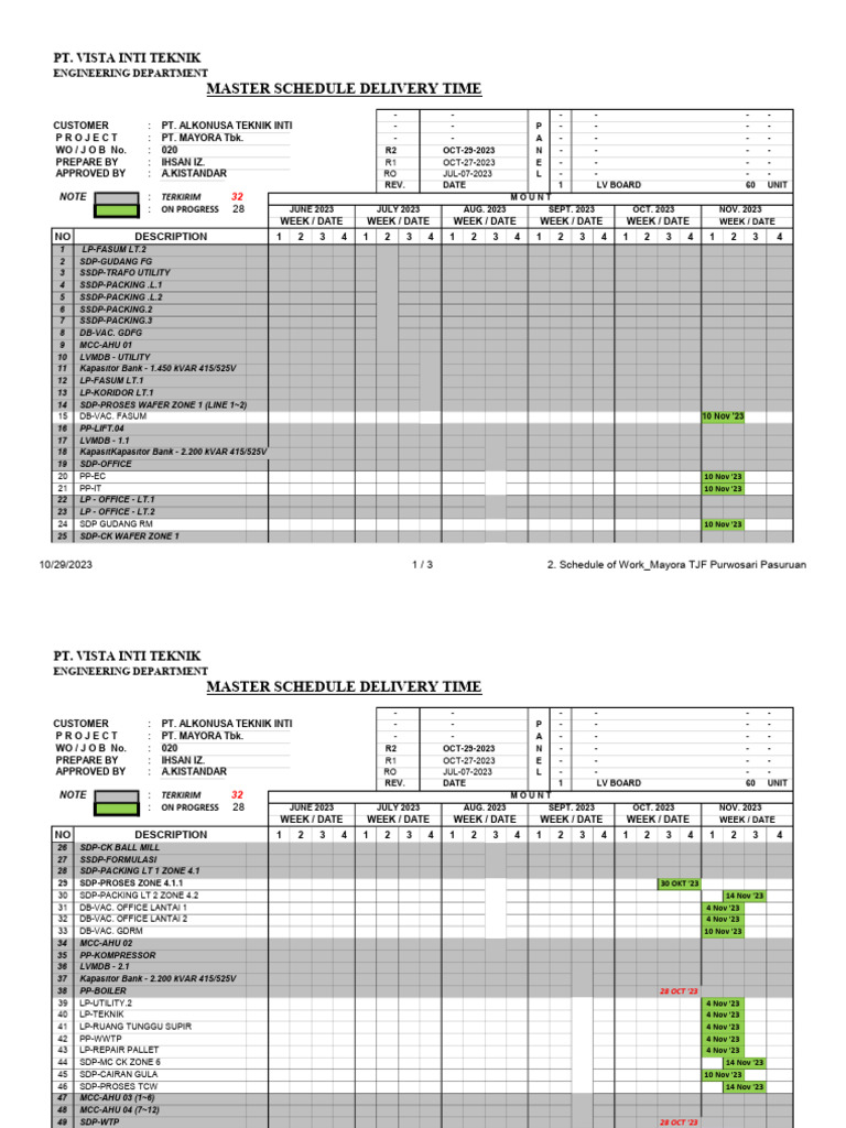 Rev 2 Master Schedule Delivery Time Lv Board Mayora Tjf Pasuruan