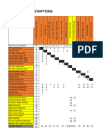 Matriz Sod PDF Free