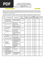 Refineries Division (Assam Oil Division) Digboi Refinery Notification For Engagement of Apprentices