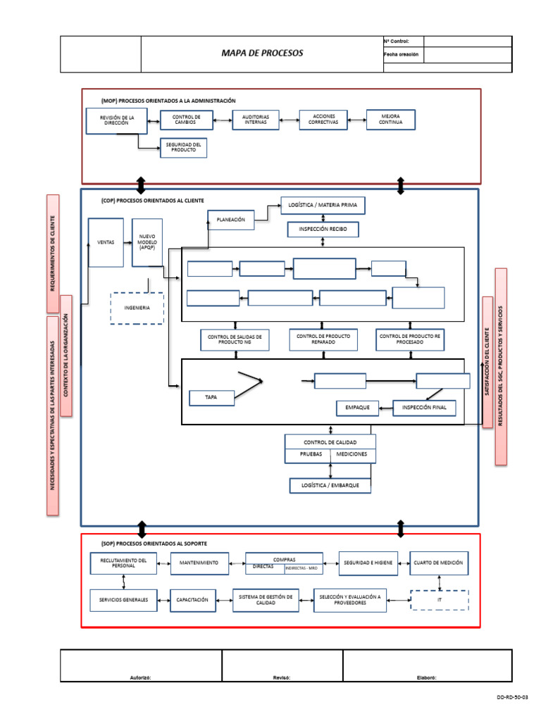 Mapa de Procesos | PDF | Calidad (comercial) | Logística