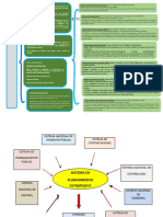 CuadroSinoptico Sistema Administrativo