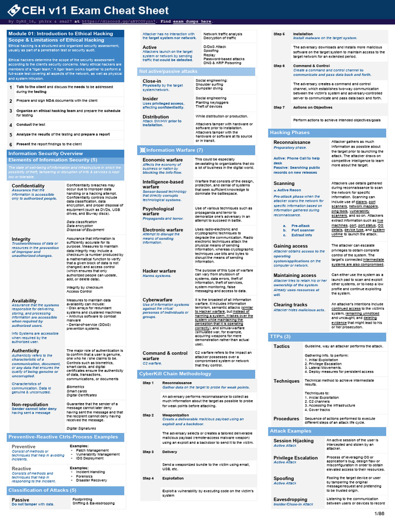 Ceh v11 exam cheat sheet pdf security computer security