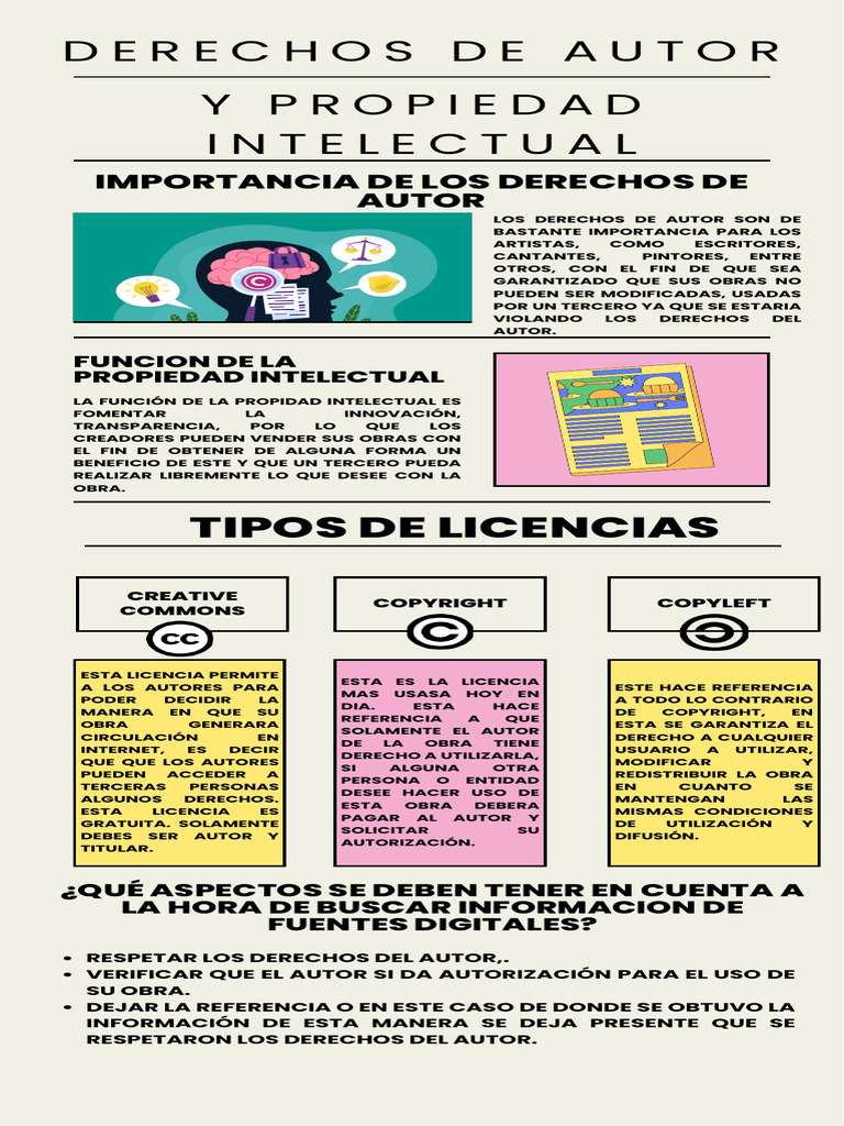 Infografía Derechos de Auto y Propiedad Intelectual | PDF | Derechos de ...