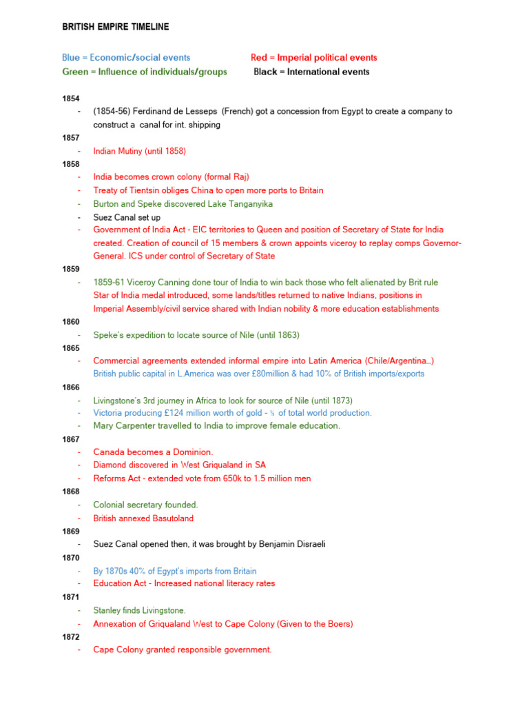British Empire Timeline Pdf British Empire Second Boer War