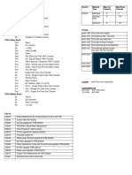 ht2000 LED Error List