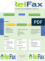 Mapa de Procesos Empresa REIFAX