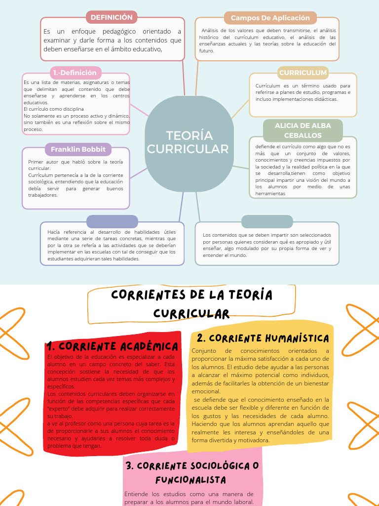 Teoría Curricular: Definición y Corrientes | PDF | Plan de estudios ...