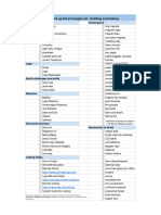 STEM Dream Supply List Building and Making 7-15-2023