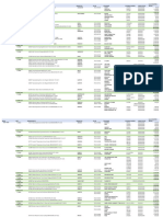 Update Monitoring Backlog 13112023 - Hauling