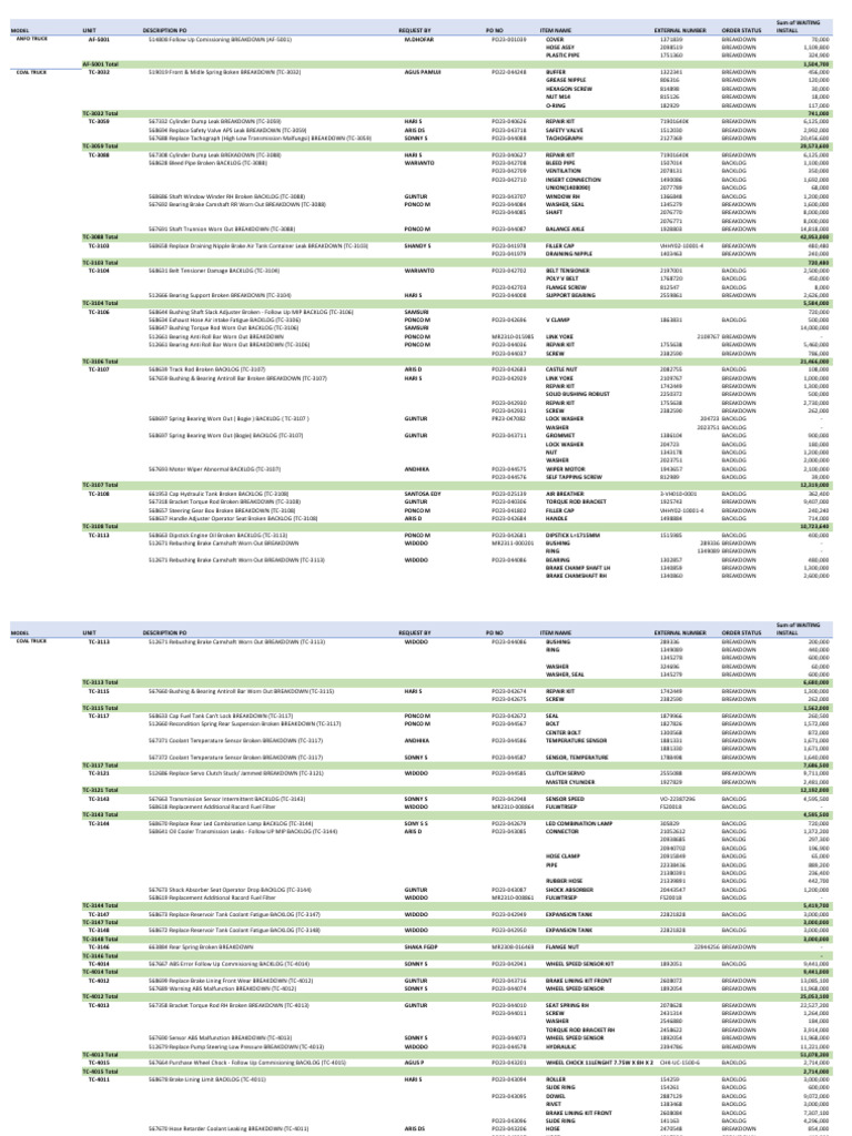 Update Monitoring Backlog 13112023 - Hauling | PDF | Axle | Anti Lock ...