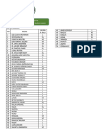 Daftar Nama Anggota