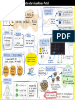 Mapa Mental (Modulo 6) - Parte 1