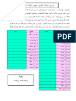 تواريخ الوحدة الاولى