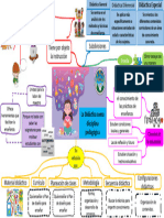 La Didáctica Como Disciplina Pedagógica