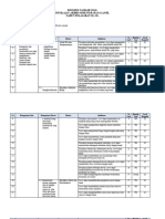 Kisi-kisi Pas Ipa Kelas 7 k13 (2)