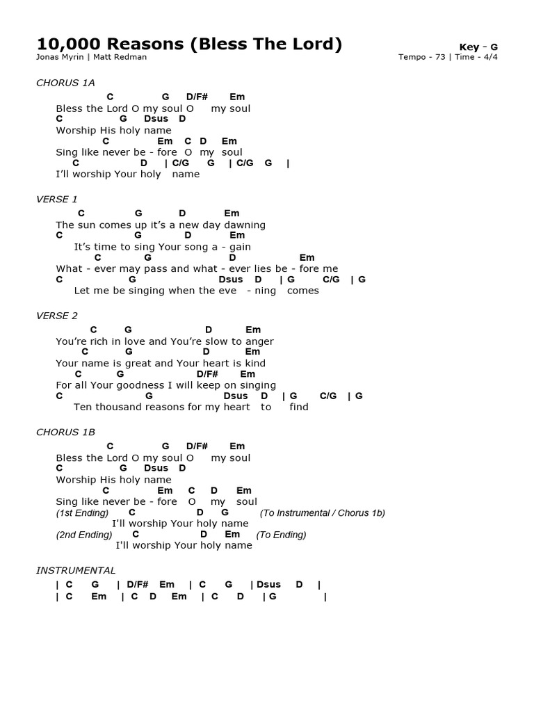 10,000 Reasons (Bless the Lord) intelligence overview