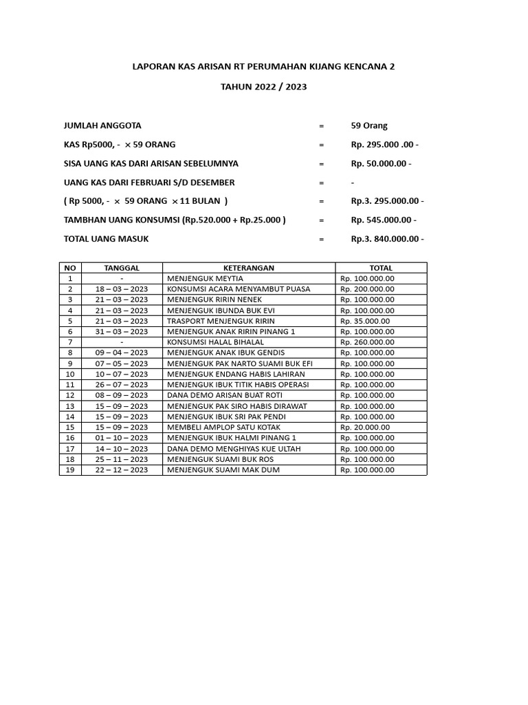 Laporan Keuangan Arisan RT 2022/2023 | PDF