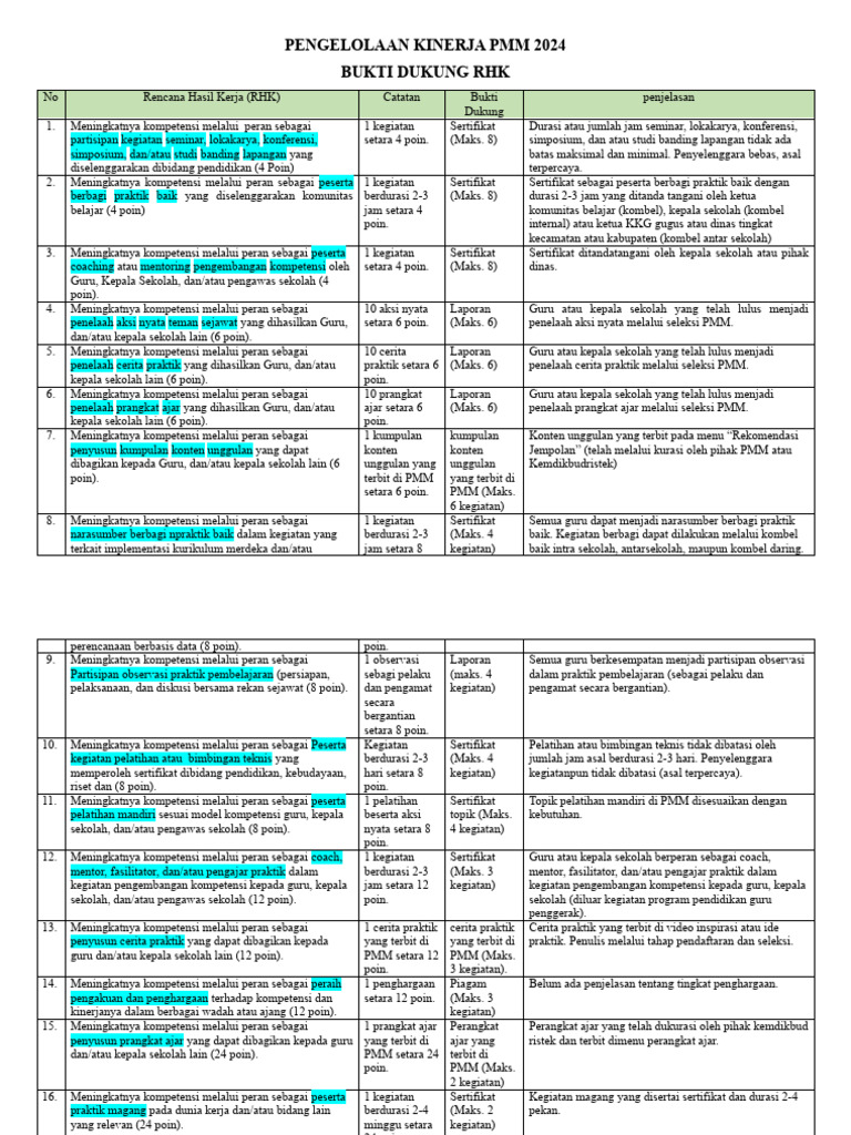 PENGELOLAAN KINERJA PMM 2024 | PDF