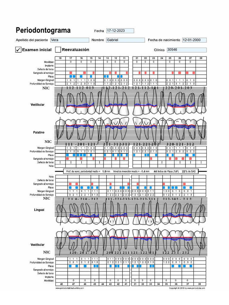 Periodontal Chart Online | PDF