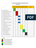 PHE EMS Relokasi Timeline