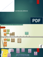 Derecho Castellano e Indiano Línea Del Tiempo