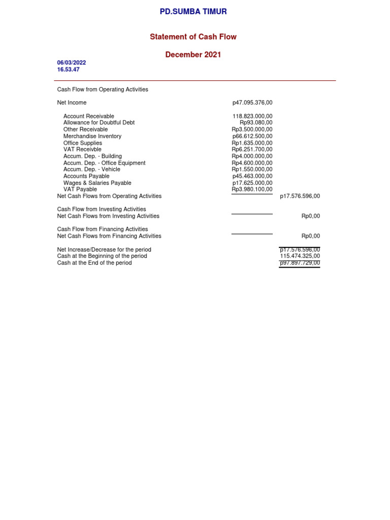 Statement of Cash Flow | PDF