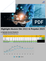 Akuisisi Okt 2022 & Proyeksi 2023