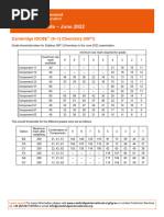 Cambridge Igcse 9 1 Chemistry 0971 Grade Threshold Table June 2022