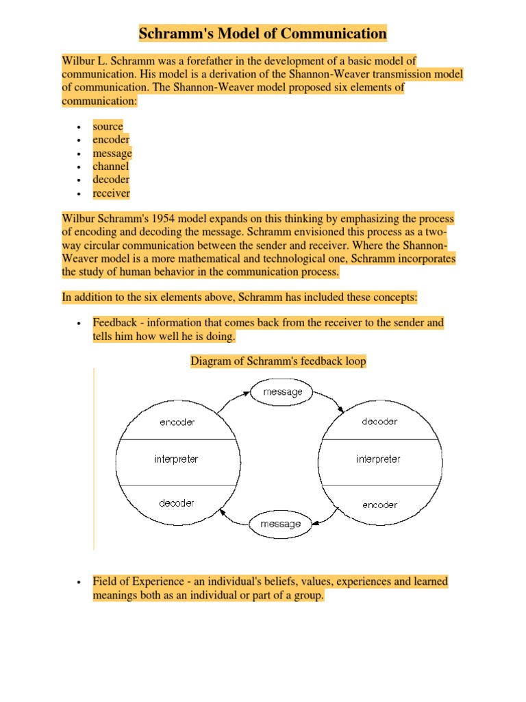 Schramm Model of Communication | PDF | Communication | Information