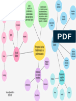 Mapa Mental de Gestion