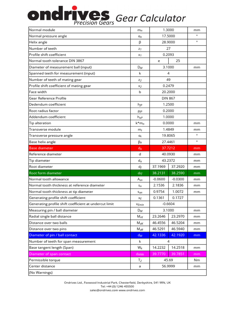 Gear Report | PDF