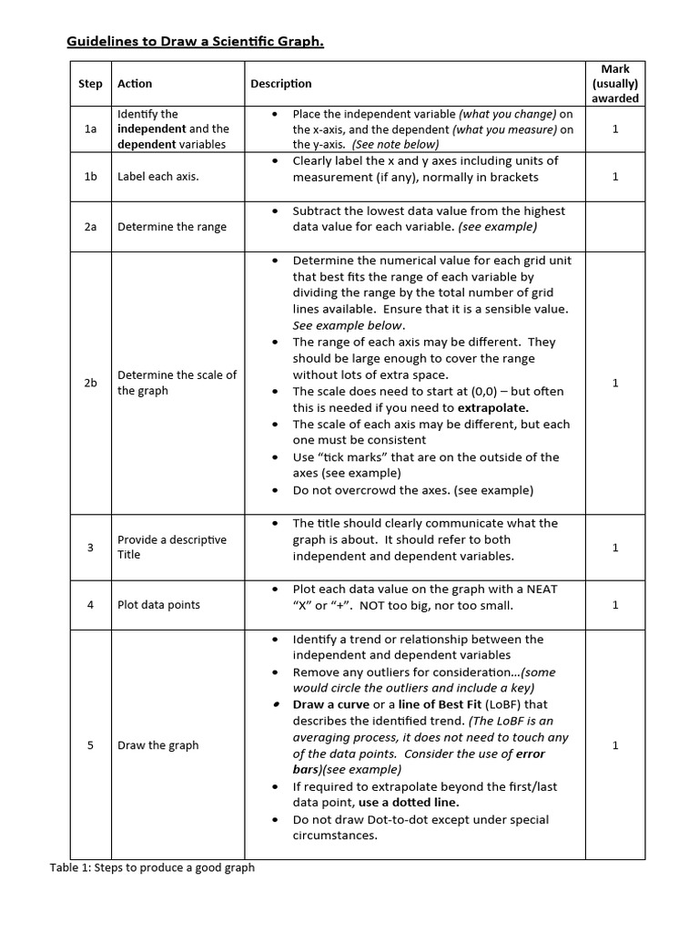 guidelines-to-draw-a-scientific-graph-2020-pdf