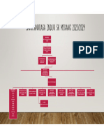 Jawatankuasa Induk SK Merang 2023/2024