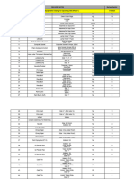 Delivery Note For BOQ E-847 Material Required For E&I Equipments Cleaning For Upcoming Visit (Phase-1) 19-01-2024