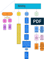 Diagrama Marketing