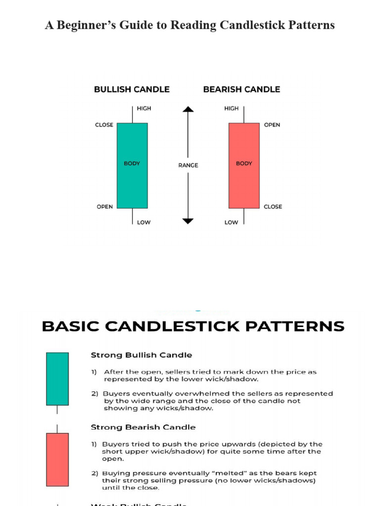 Topic 1 Candlesticks PDF