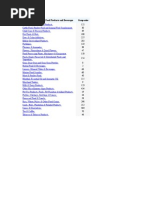 Download FOod by api-3700321 SN7007924 doc pdf