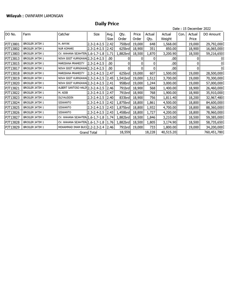 daily-price-wilayah-ownfarm-lamongan-pdf