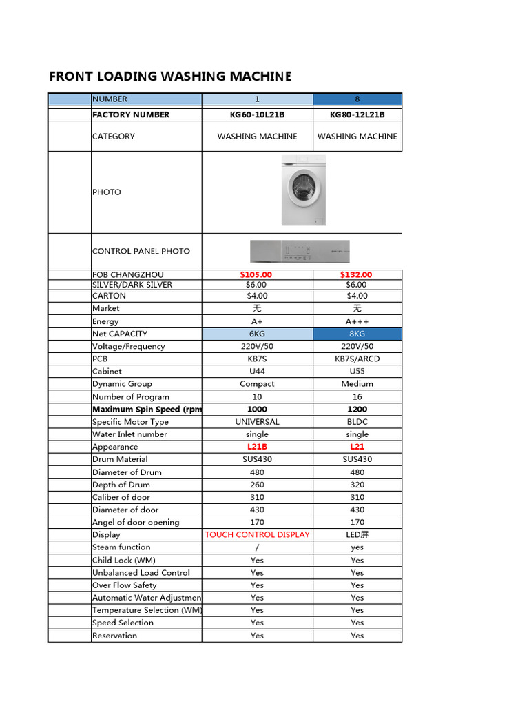 Front Loading Washing Machines Overview | PDF | Mains Electricity ...