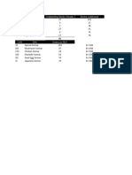 DTM Stocks Monitoring