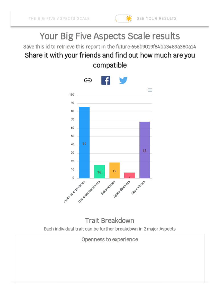 Big Five Aspects Free Personality Test Results Pdf Anxiety