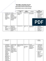 Group 4 School Testing Program